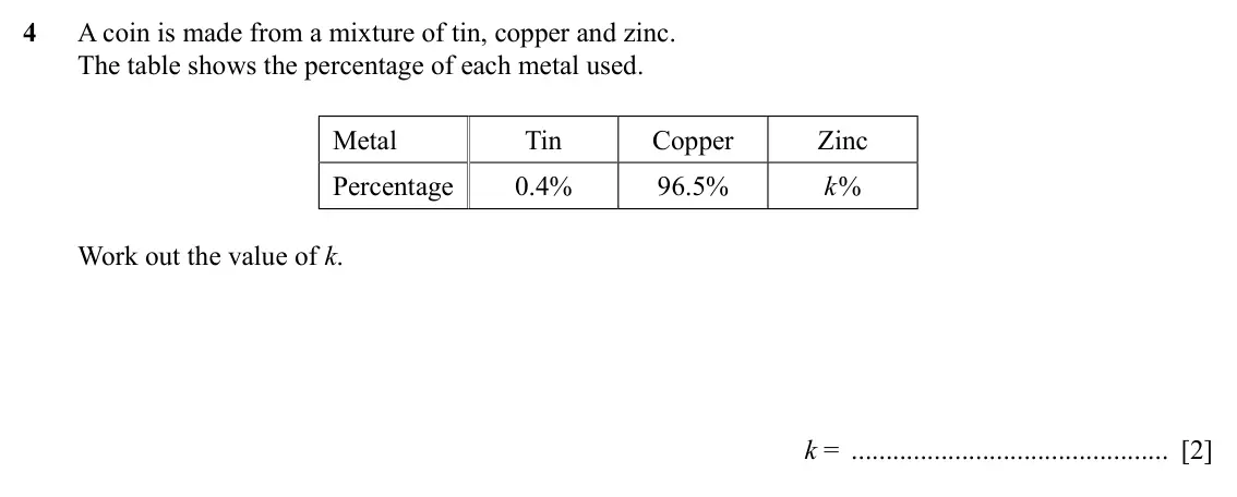 Specimen Paper 1, question 4: A coin is made from a mixture of tin, copper and zinc. The table shows the percentage of each metal used. Metal Tin Copper Zinc Percentage 0.4% 96.5% k % Work o