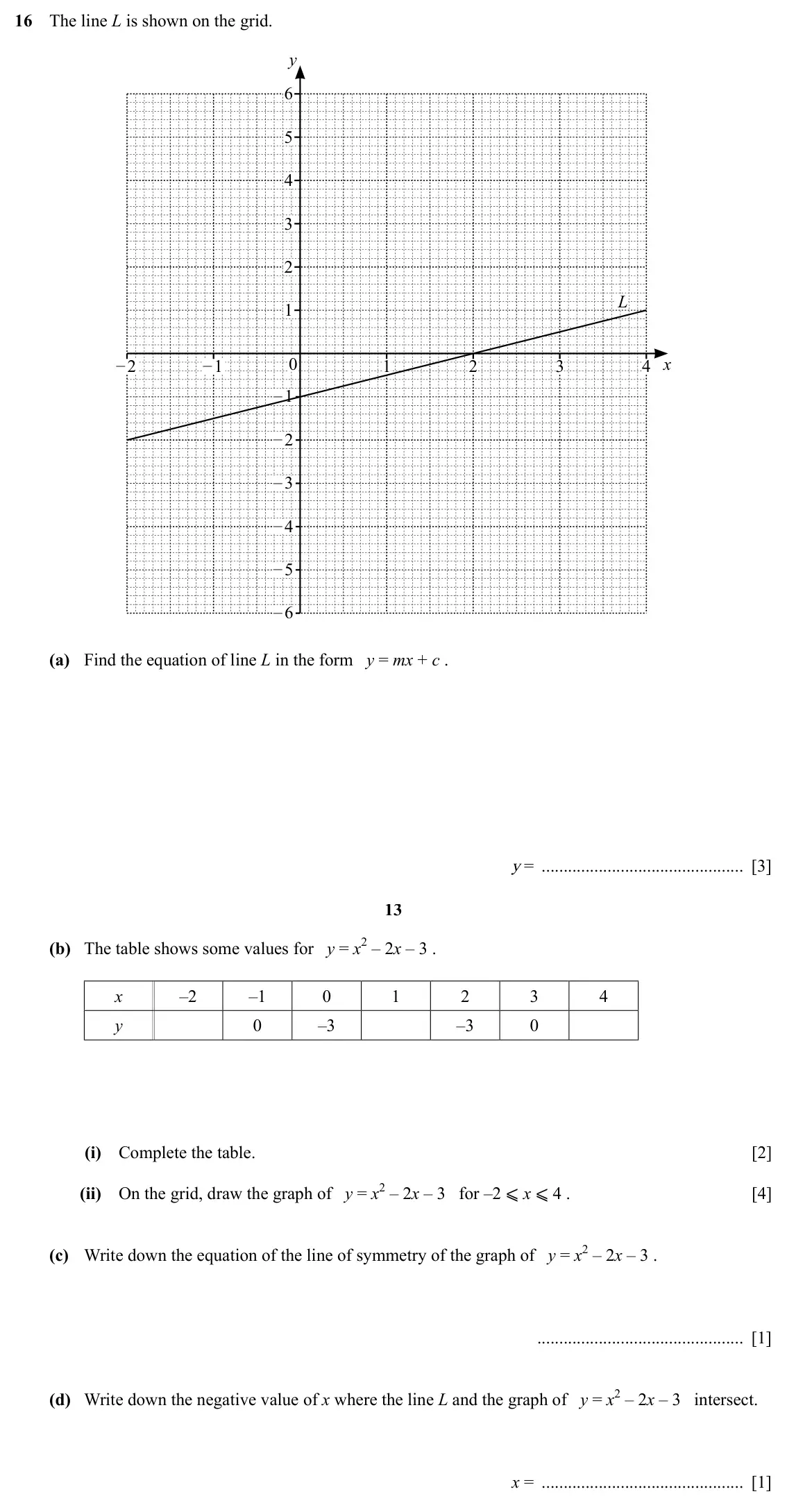 Specimen Paper 1, question 16: The line L is shown on the grid. y 6 5 4 3 2 L 1 – 2 – 1 0 1 2 3 4 x – 1 – 2 – 3 – 4 – 5 – 6 (a) Find the equation of line L in the form y = mx + c . y = [3] 13