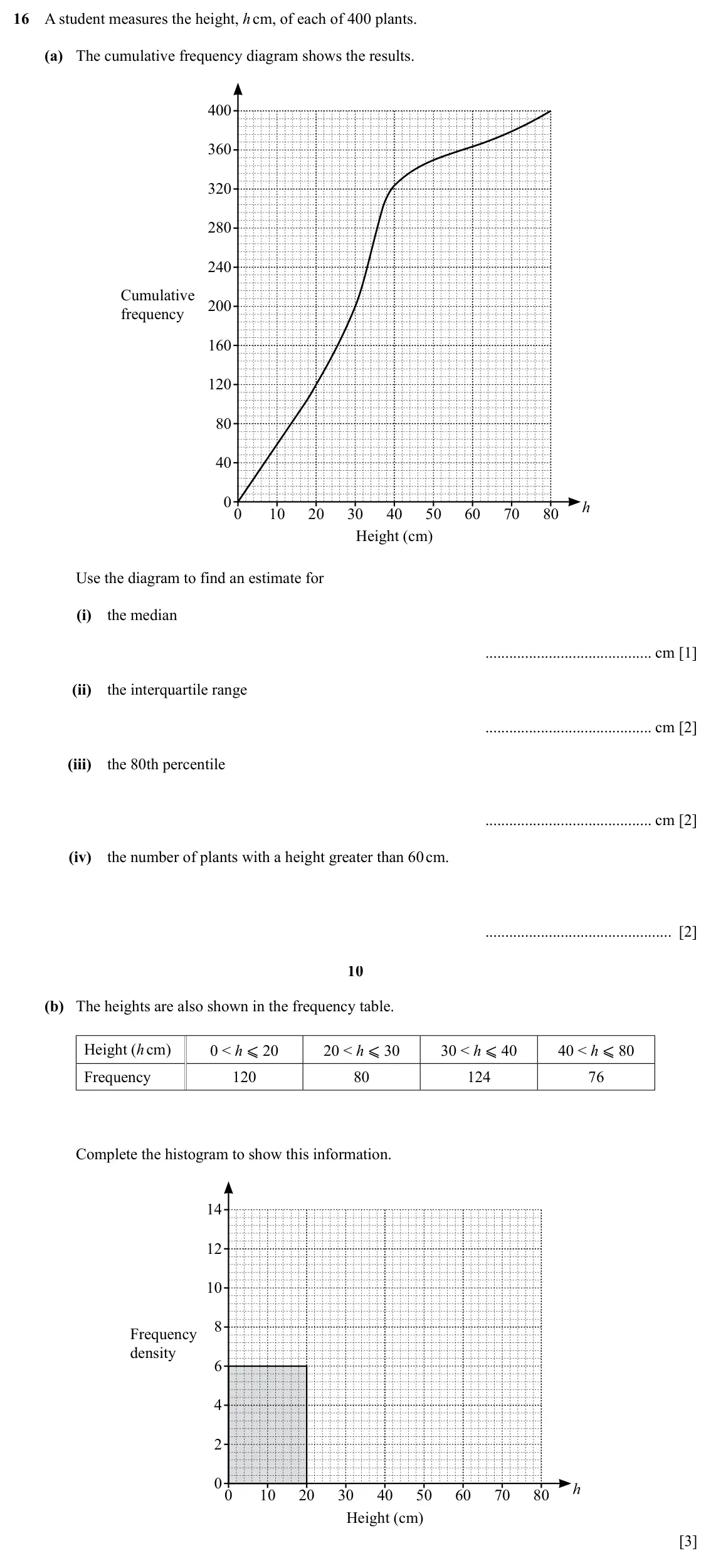 Specimen Paper 2, question 16: A student measures the height, h cm, of each of 400 plants. (a) The cumulative frequency diagram shows the results. 400 360 320 280 240 Cumulative 200 frequency