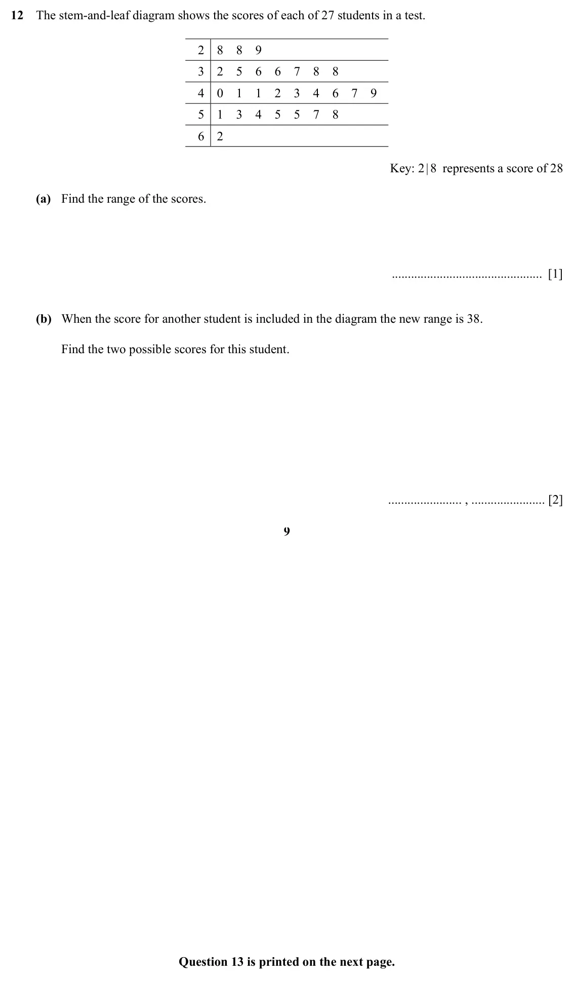 Specimen Paper 3, question 12: The stem-and-leaf diagram shows the scores of each of 27 students in a test. 2 8 8 9 3 2 5 6 6 7 8 8 4 0 1 1 2 3 4 6 7 9 5 1 3 4 5 5 7 8 6 2 Key: 2 | 8 represen