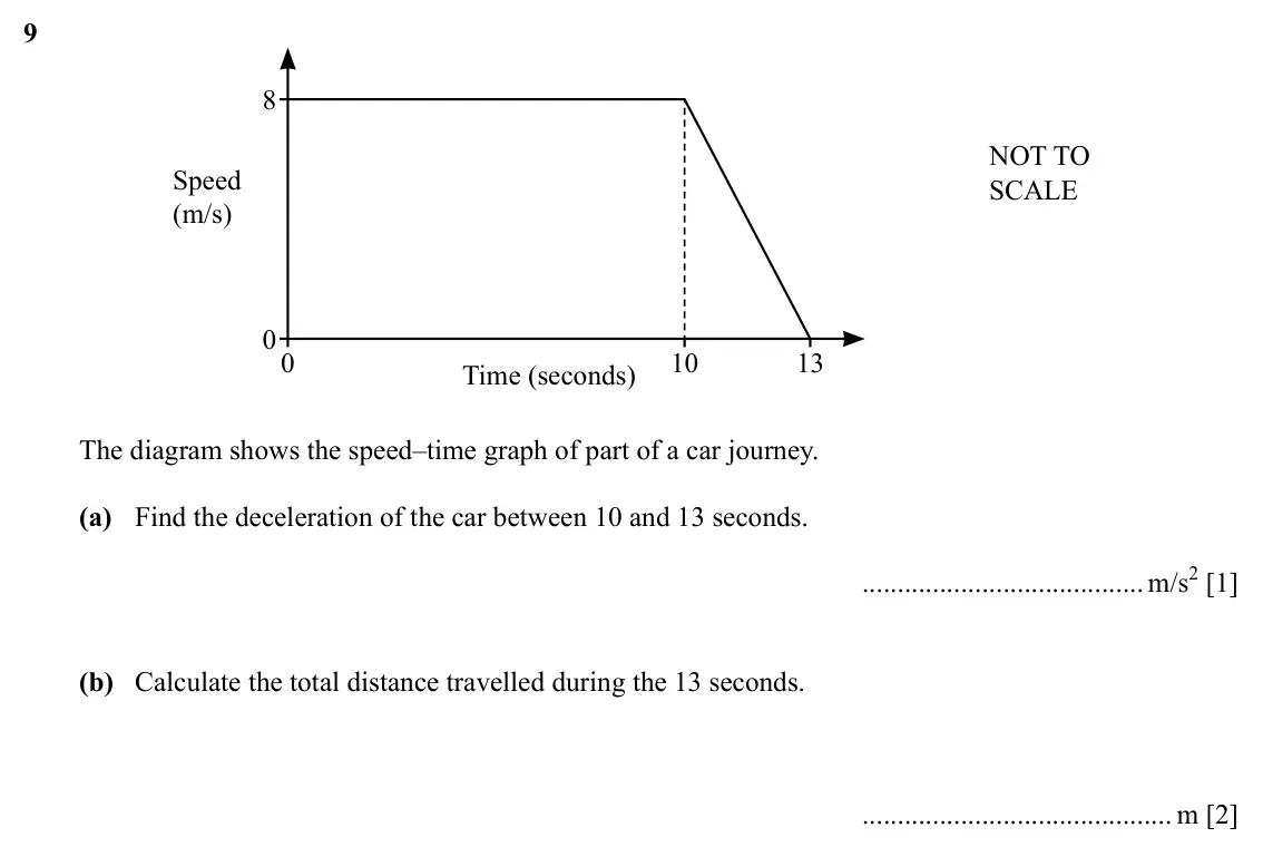 Specimen Paper 4, question 9: 8 NOT TO Speed SCALE (m/s) 0 0 10 13 Time (seconds) The diagram shows the speed–time graph of part of a car journey. (a) Find the deceleration of the car betwee