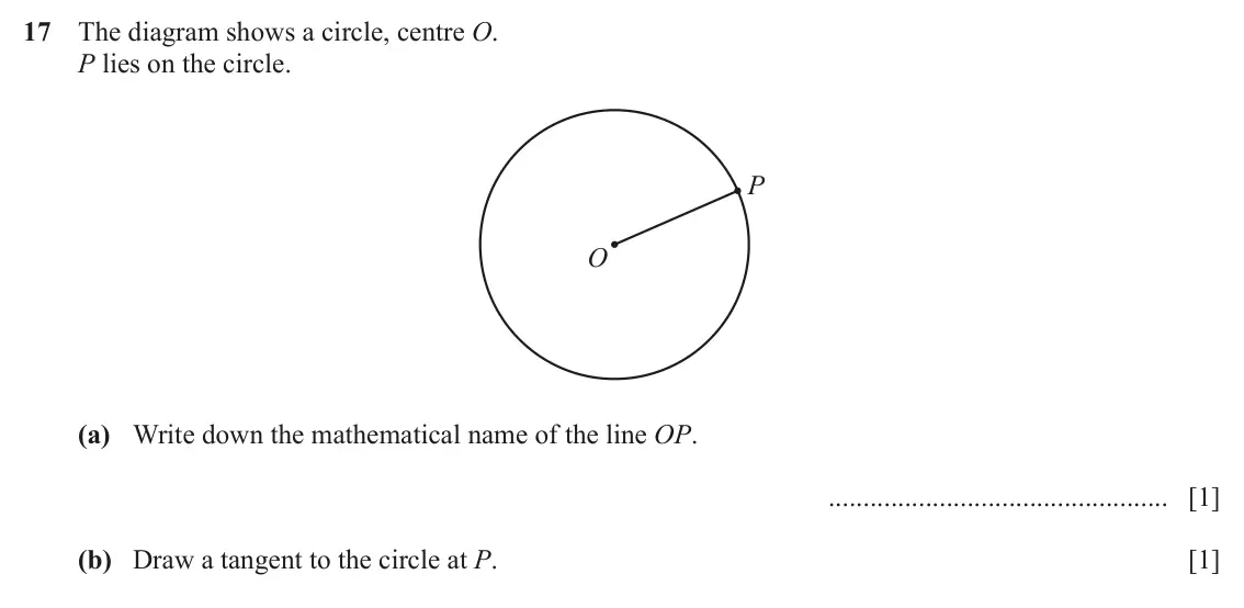 June 2024 Paper 1, question 17: The diagram shows a circle, centre O. P lies on the circle. P O (a) Write down the mathematical name of the line OP. [1] (b) Draw a tangent to the circle at P. 