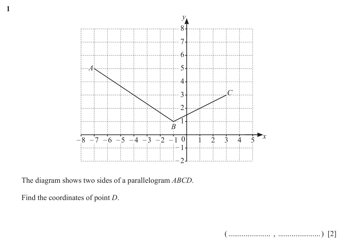 June 2024 Paper 2, question 1: y 8 7 6 A 5 4 C 3 2 1 B x – 8 – 7 – 6 – 5 – 4 – 3 – 2 – 1 0 1 2 3 4 5 – 1 – 2 The diagram shows two sides of a parallelogram ABCD. Find the coordinates of point