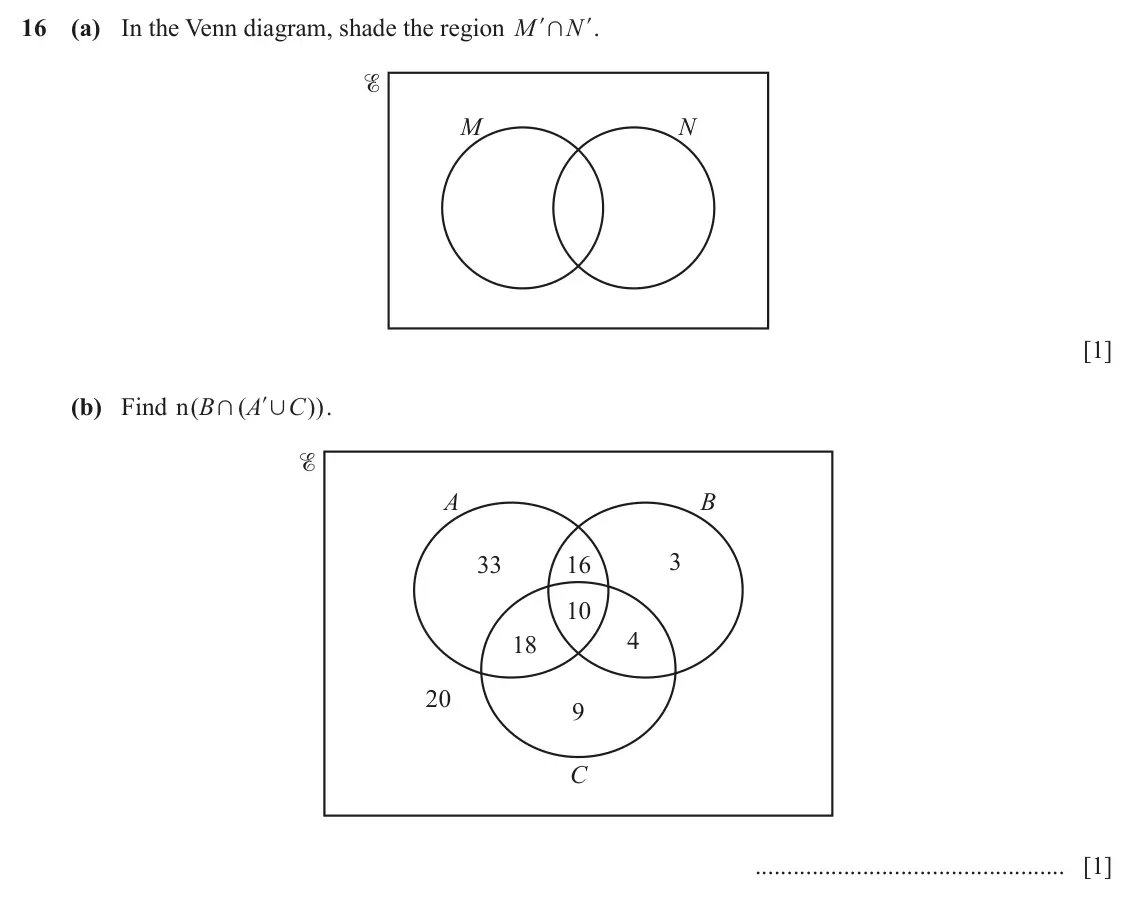 June 2024 Paper 2, question 16: (a) In the Venn diagram, shade the region M l + N l. M N [1] (b) Find ( n B ( A C )) . + l , A B 33 16 3 10 18 4 20 9 C [1]