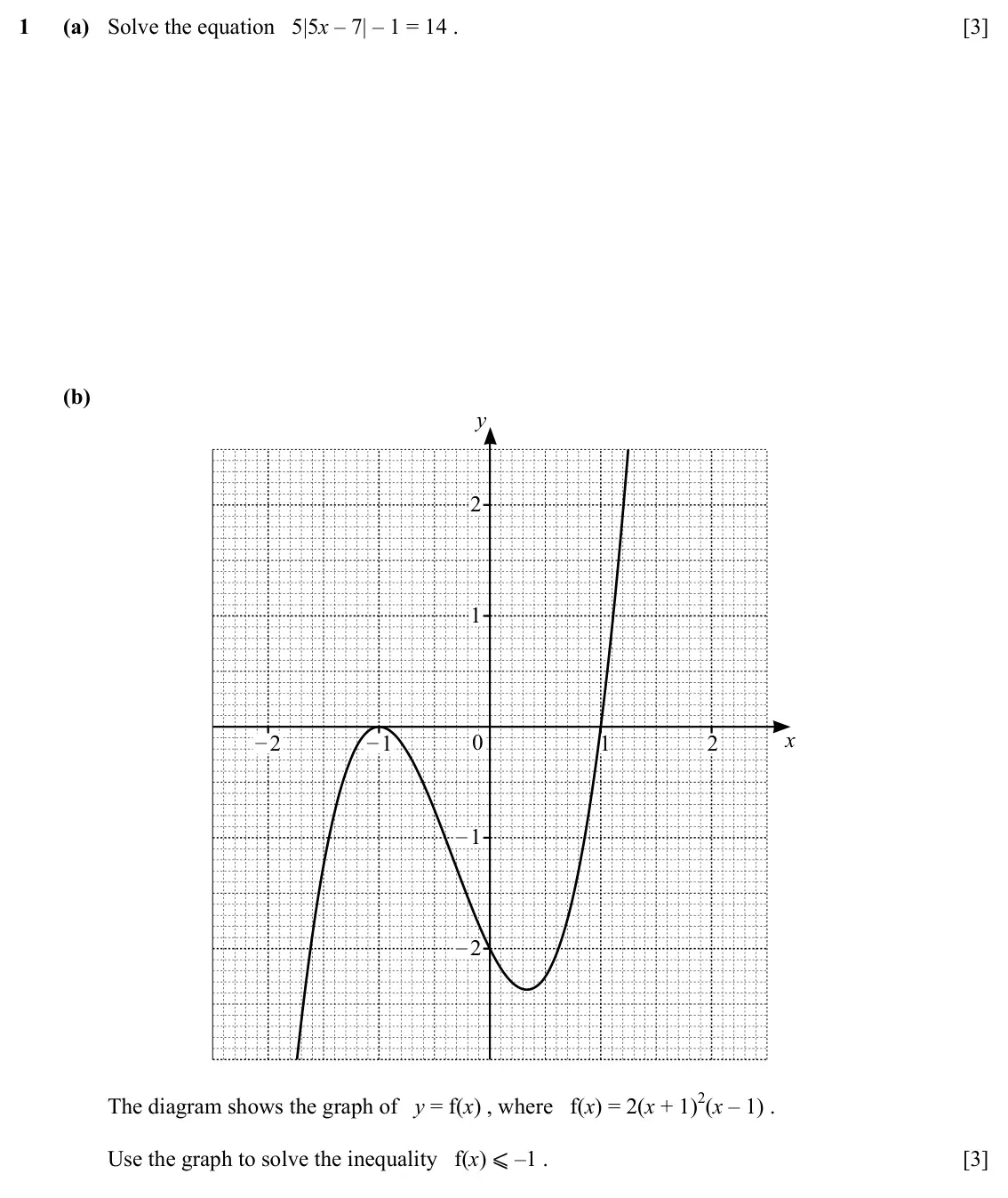 Specimen Paper 2, question 1: (a) Solve the equation 5|5x – 7| – 1 = 14 . [3] (b) y 2 1 x – 2 – 1 0 1 2 – 1 – 2 The diagram shows the graph of y = f(x) , where f(x) = 2(x + 1)2(x – 1) . Use 