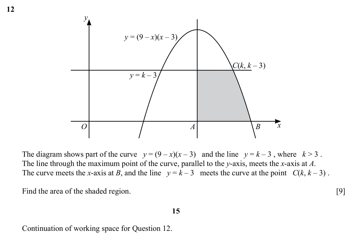Specimen Paper 2, question 12: y y = (9 – x)(x – 3) C(k, k – 3) y = k – 3 O A B x The diagram shows part of the curve y = (9 – x)(x – 3) and the line y = k – 3 , where k > 3 . The line throug