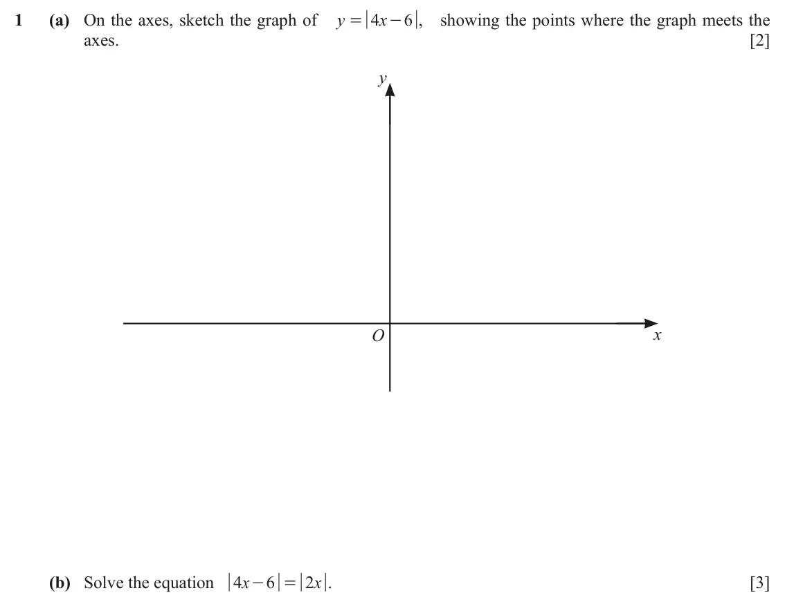 June 2024 Paper 2, question 1: (a) On the axes, sketch the graph of y 4 x 6 , showing the points where the graph meets the = - axes. [2] y O x (b) Solve the equation 4 x 6 2 x . [3] - =