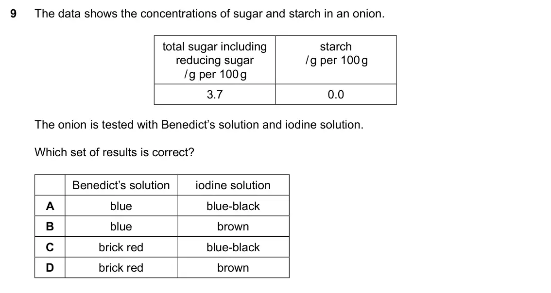 Specimen Paper 1, question 9: The data shows the concentrations of sugar and starch in an onion. total sugar including starch reducing sugar / g per 100 g / g per 100 g 3.7 0.0 The onion is 