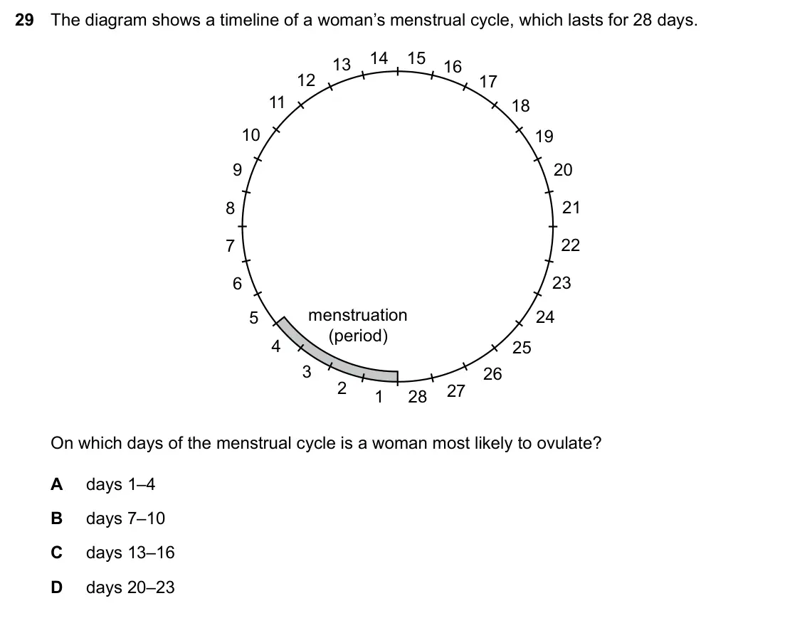 Specimen Paper 1, question 29: The diagram shows a timeline of a woman’s menstrual cycle, which lasts for 28 days. 14 15 13 16 12 17 11 18 10 19 9 20 8 21 7 22 6 23 5 menstruation 24 (period)