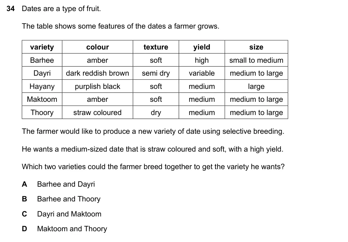 Specimen Paper 1, question 34: Dates are a type of fruit. The table shows some features of the dates a farmer grows. variety colour texture yield size Barhee amber soft high small to medium D