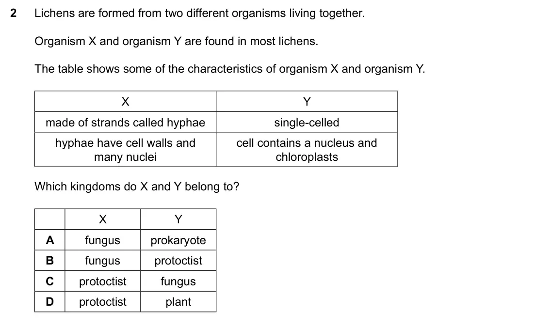 Specimen Paper 2, question 2: Lichens are formed from two different organisms living together. Organism X and organism Y are found in most lichens. The table shows some of the characteristic