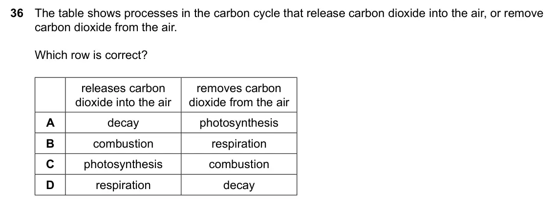 Specimen Paper 2, question 36: The table shows processes in the carbon cycle that release carbon dioxide into the air, or remove carbon dioxide from the air. Which row is correct? releases ca