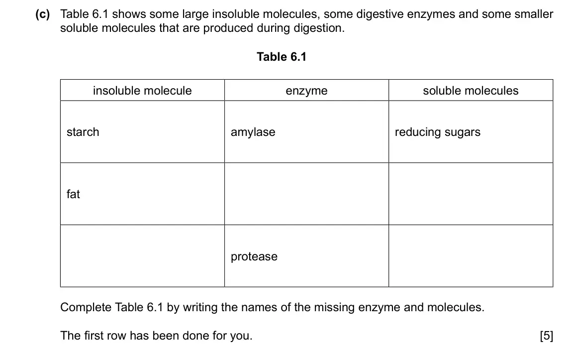 Specimen Paper 3, question 6(c): Table 6.1 shows some large insoluble molecules, some digestive enzymes and some smaller soluble molecules that are produced during digestion. Table 6.1 insolubl