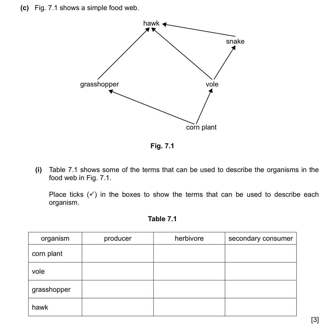 Specimen Paper 3, question 7(c)(i): Table 7.1 shows some of the terms that can be used to describe the organisms in the food web in Fig. 7.1. Place ticks () in the boxes to show the terms that ca