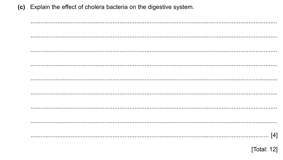 Specimen Paper 4, question 1(c): Explain the effect of cholera bacteria on the digestive system. [4] [Total: 12]