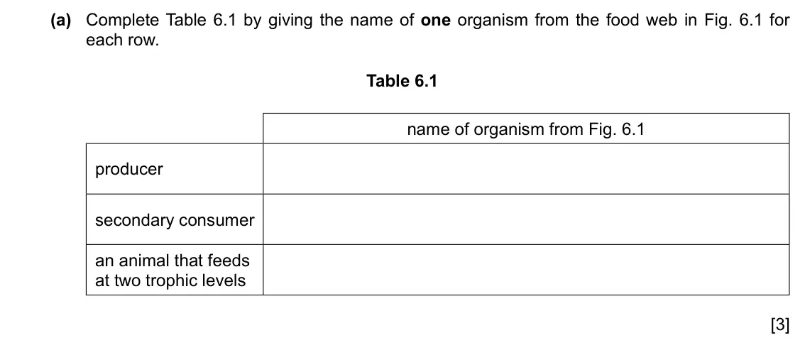 Specimen Paper 4, question 6(a): Complete Table 6.1 by giving the name of one organism from the food web in Fig. 6.1 for each row. Table 6.1 name of organism from Fig. 6.1 producer secondary co
