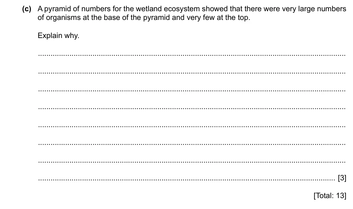 Specimen Paper 4, question 6(c): A pyramid of numbers for the wetland ecosystem showed that there were very large numbers of organisms at the base of the pyramid and very few at the top. Explai