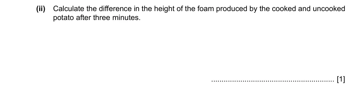 Specimen Paper 6, question 1(a)(ii): Calculate the difference in the height of the foam produced by the cooked and uncooked potato after three minutes. [1]