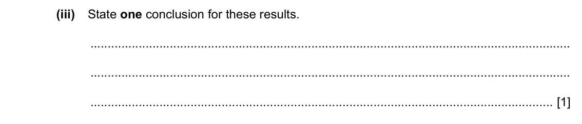 Specimen Paper 6, question 1(a)(iii): State one conclusion for these results. [1]