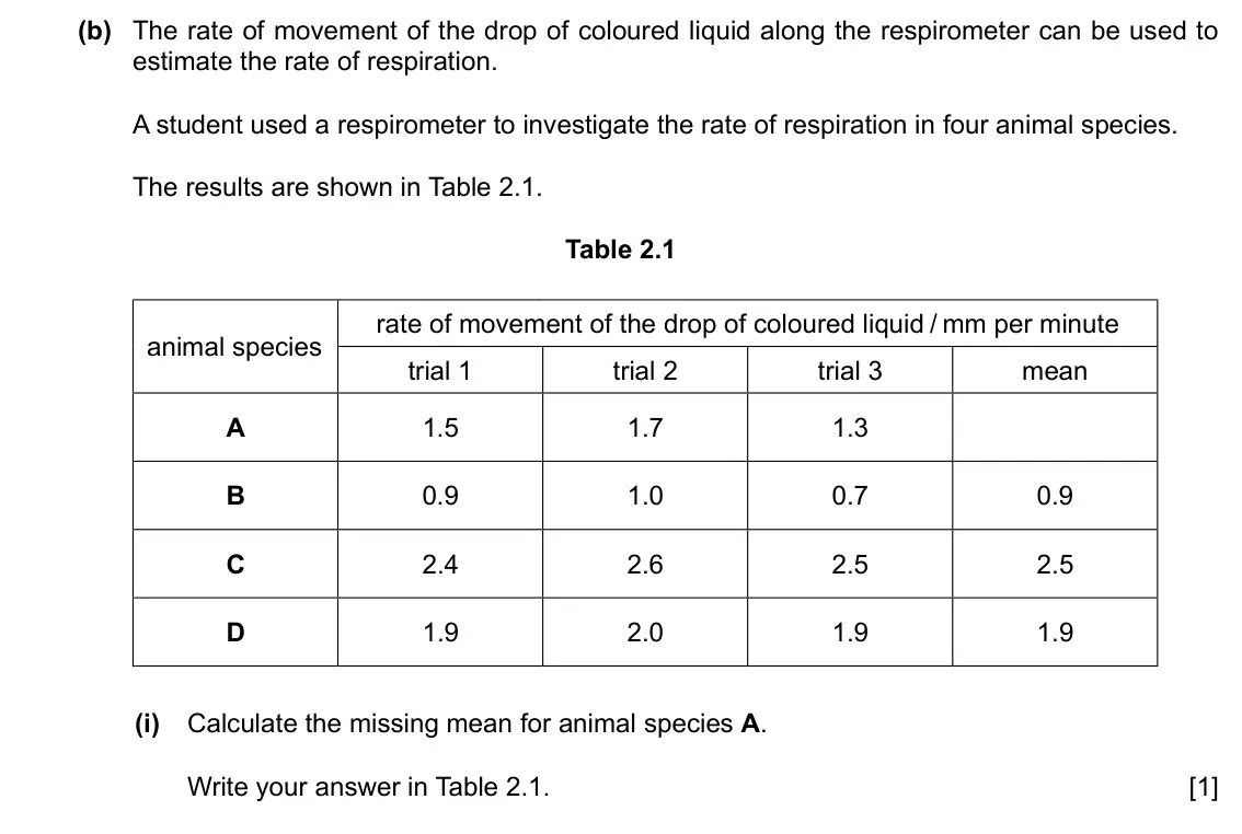 Specimen Paper 6, question 2(b)(i): Calculate the missing mean for animal species A. Write your answer in Table 2.1. [1]