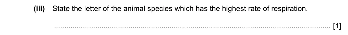 Specimen Paper 6, question 2(b)(iii): State the letter of the animal species which has the highest rate of respiration. [1]