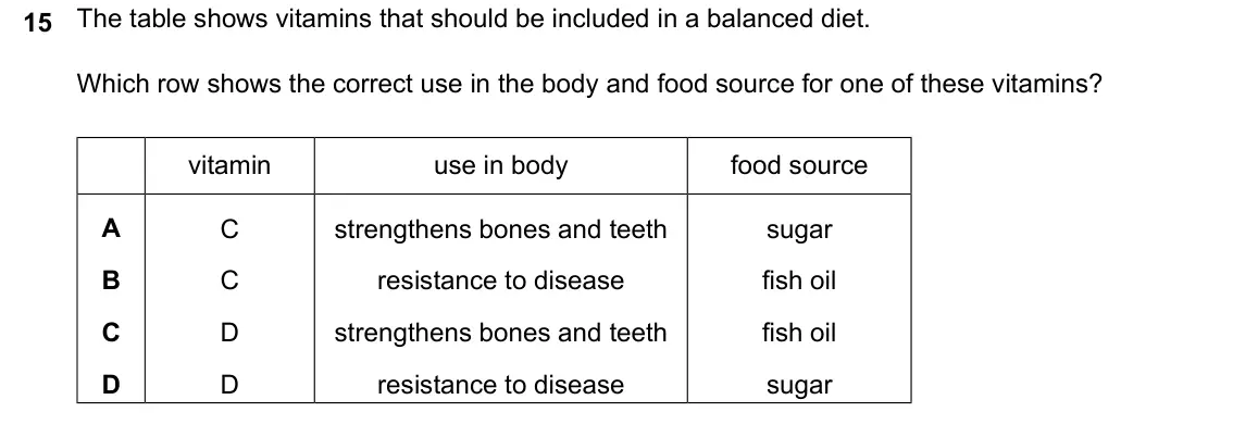 June 2024 Paper 1, question 15: The table shows vitamins that should be included in a balanced diet. 15 Which row shows the correct use in the body and food source for one of these vitamins? v