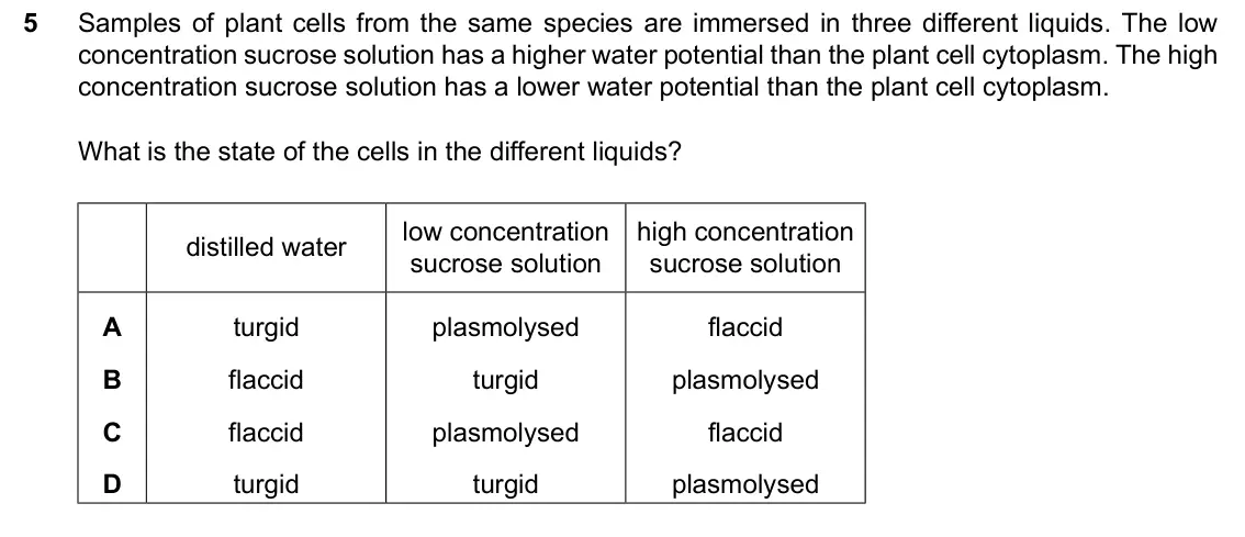June 2024 Paper 2, question 5: Samples of plant cells from the same species are immersed in three different liquids. The low concentration sucrose solution has a higher water potential than t