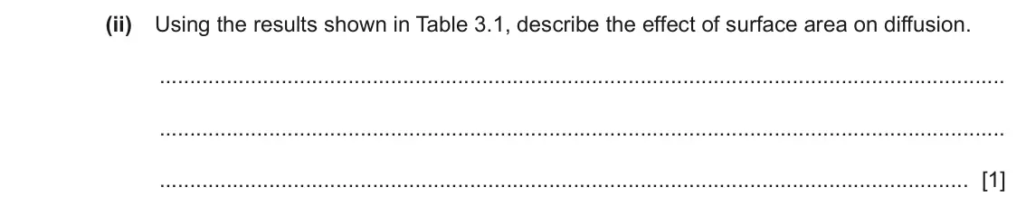 June 2024 Paper 3, question 3(a)(ii): Using the results shown in Table 3.1, describe the effect of surface area on diffusion. [1]