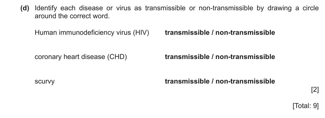 June 2024 Paper 3, question 4(d): Identify each disease or virus as transmissible or non‑transmissible by drawing a circle around the correct word. Human immunodeficiency virus (HIV) transmissib
