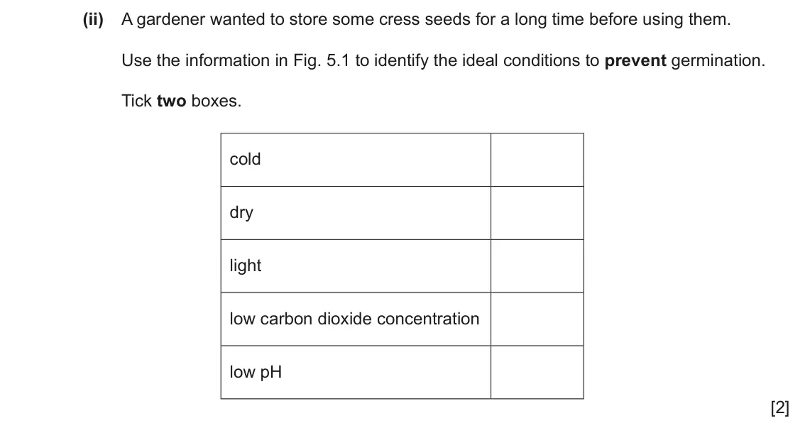 June 2024 Paper 3, question 5(a)(ii): A gardener wanted to store some cress seeds for a long time before using them. Use the information in Fig. 5.1 to identify the ideal conditions to prevent germi