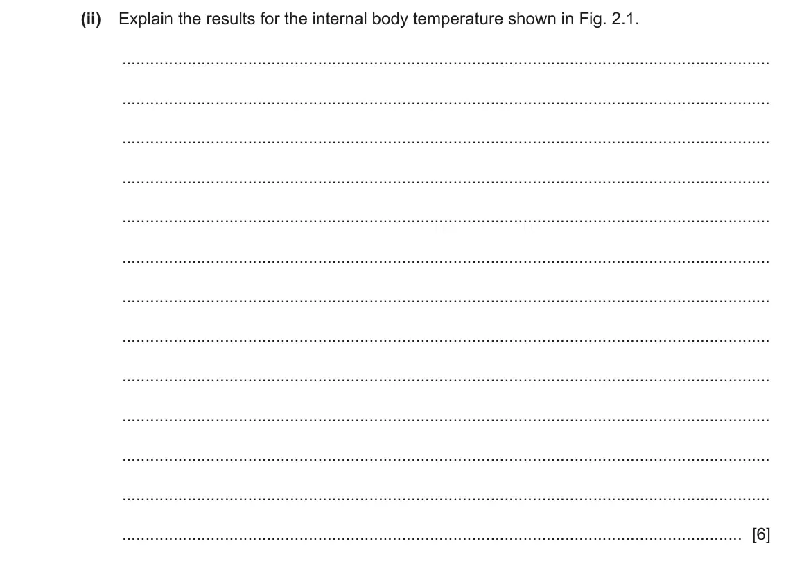 June 2024 Paper 4, question 2(a)(ii): Explain the results for the internal body temperature shown in Fig. 2.1. [6]