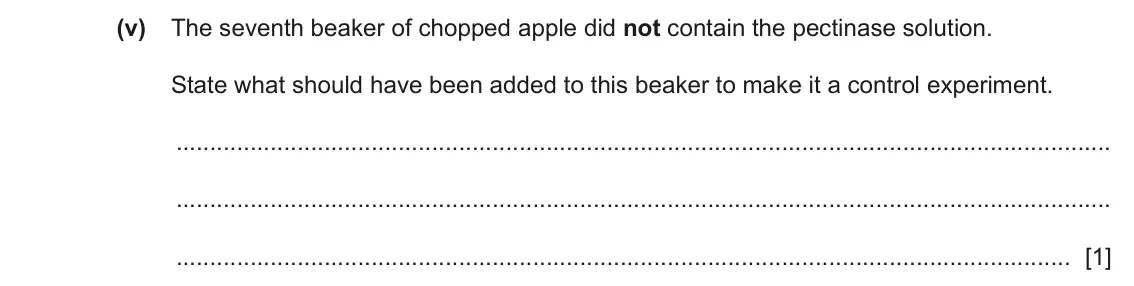 June 2024 Paper 6, question 3(c)(v): The seventh beaker of chopped apple did not contain the pectinase solution. State what should have been added to this beaker to make it a control experiment. [1