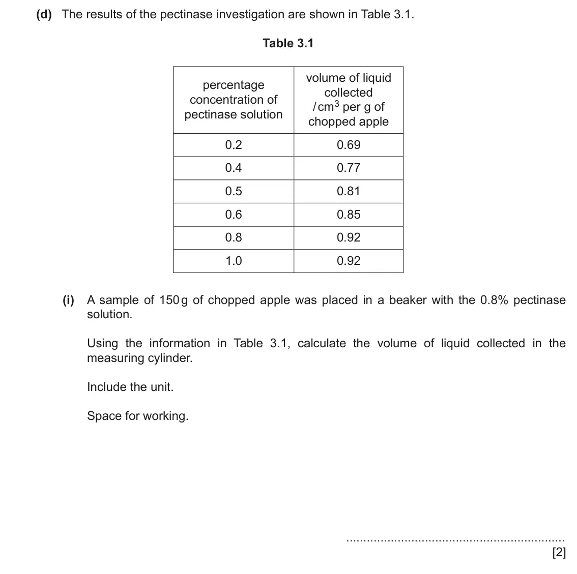 June 2024 Paper 6, question 3(d)(i): A sample of 150 g of chopped apple was placed in a beaker with the 0.8% pectinase solution. Using the information in Table 3.1, calculate the volume of liquid c