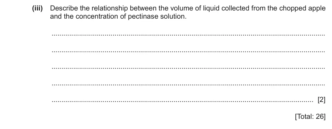June 2024 Paper 6, question 3(d)(iii): Describe the relationship between the volume of liquid collected from the chopped apple and the concentration of pectinase solution. [2] [Total: 26]