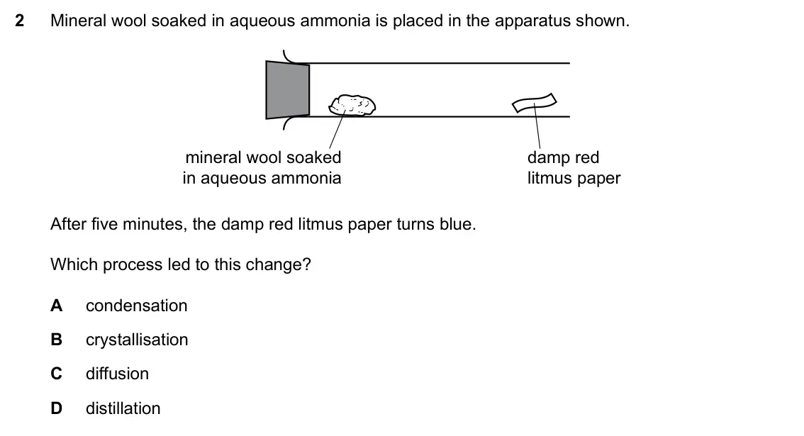 Specimen Paper 1, question 2: Mineral wool soaked in aqueous ammonia is placed in the apparatus shown. mineral wool soaked damp red in aqueous ammonia litmus paper After five minutes, the da