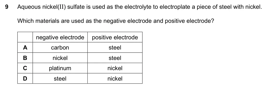 Specimen Paper 1, question 9: Aqueous nickel(II) sulfate is used as the electrolyte to electroplate a piece of steel with nickel. Which materials are used as the negative electrode and posit