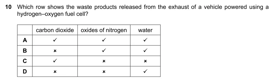 Specimen Paper 1, question 10: Which row shows the waste products released from the exhaust of a vehicle powered using a hydrogen–oxygen fuel cell? carbon dioxide oxides of nitrogen water A 