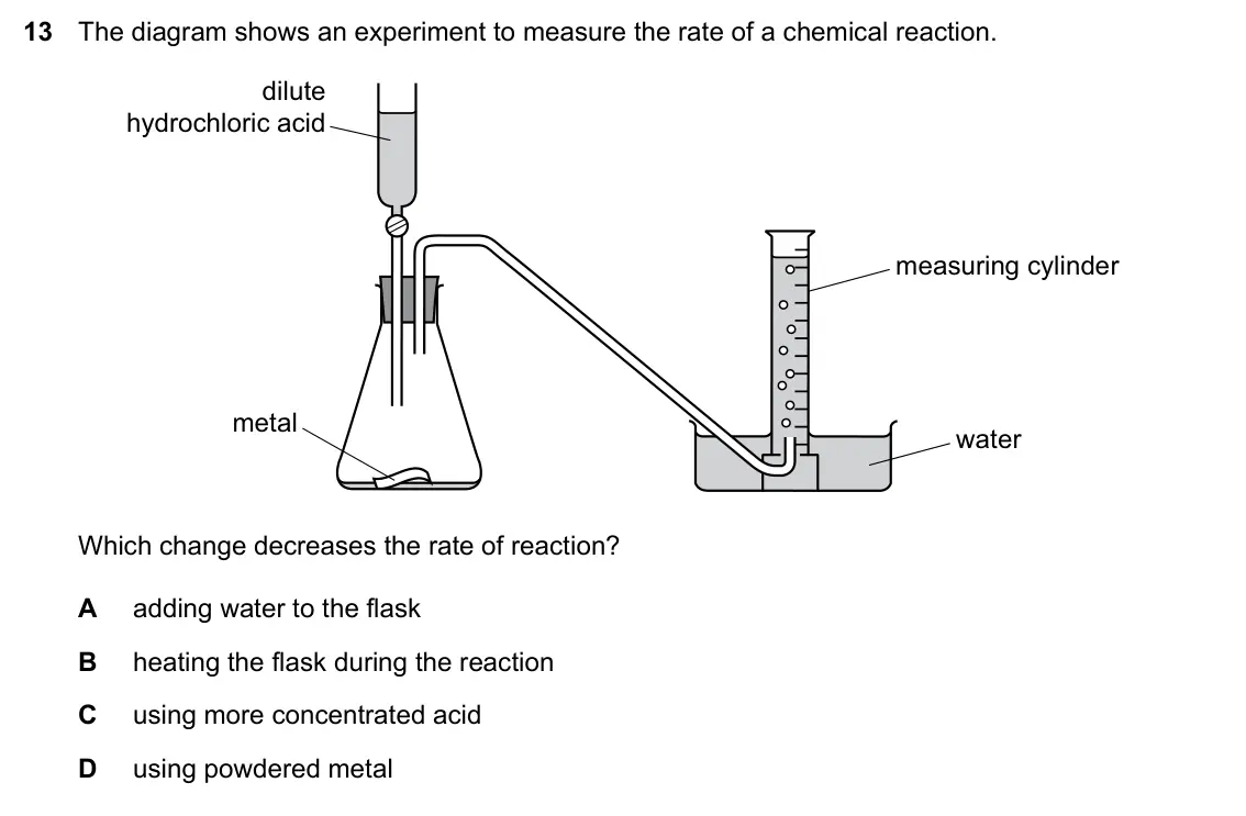 Specimen Paper 1, question 13: The diagram shows an experiment to measure the rate of a chemical reaction. dilute hydrochloric acid measuring cylinder metal water Which change decreases the r