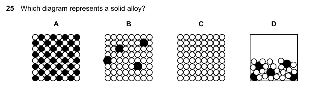Specimen Paper 1, question 25: Which diagram represents a solid alloy? A B C D