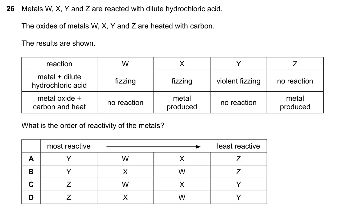 Specimen Paper 1, question 26: Metals W, X, Y and Z are reacted with dilute hydrochloric acid. The oxides of metals W, X, Y and Z are heated with carbon. The results are shown. reaction W X Y