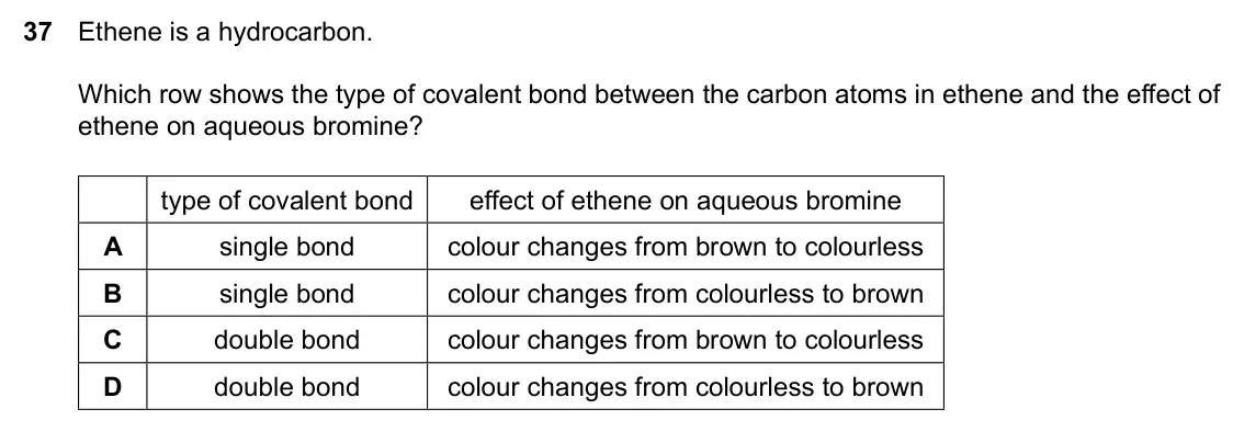 Specimen Paper 1, question 37: Ethene is a hydrocarbon. Which row shows the type of covalent bond between the carbon atoms in ethene and the effect of ethene on aqueous bromine? type of coval