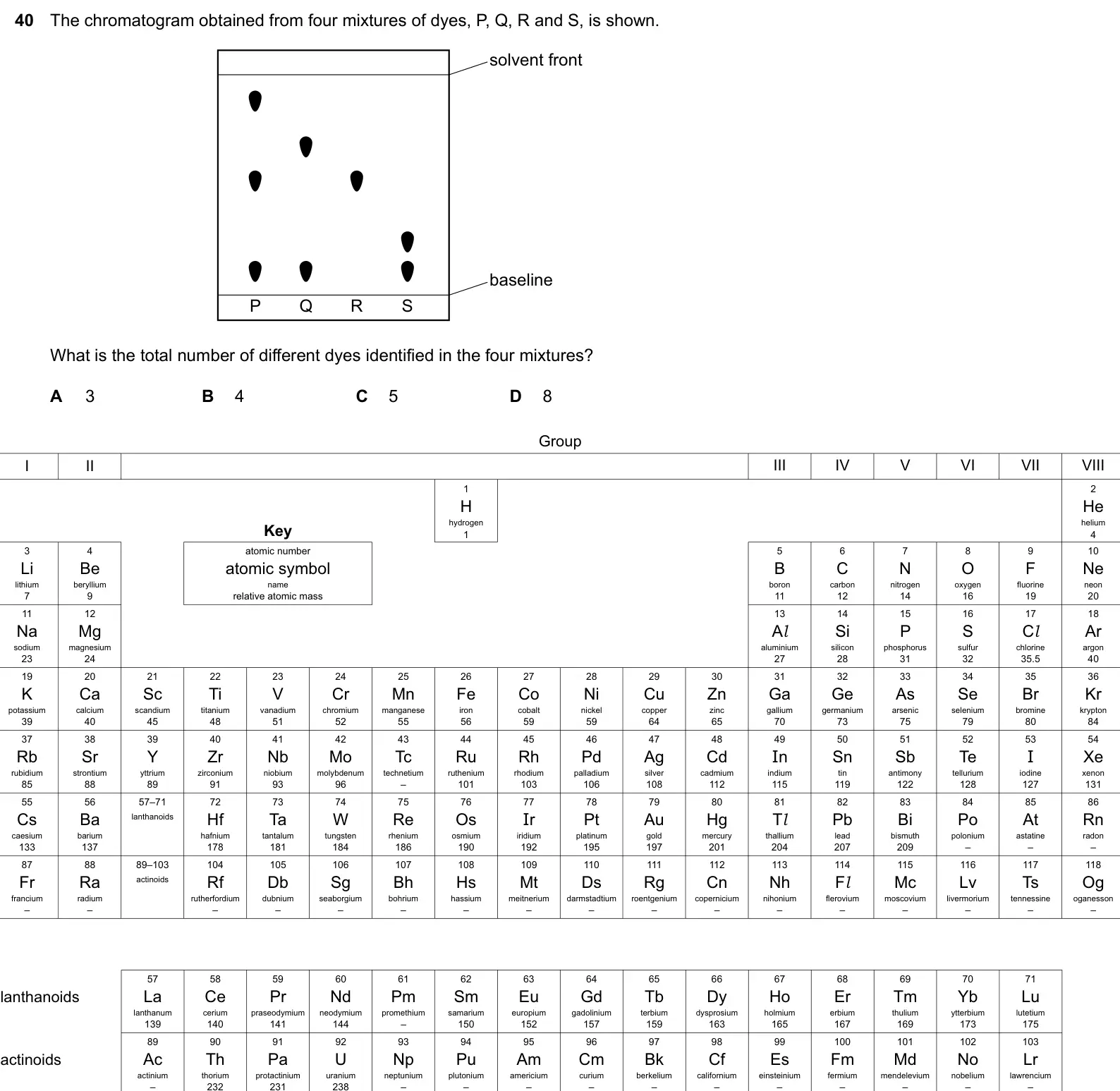 Specimen Paper 1, question 40: The chromatogram obtained from four mixtures of dyes, P, Q, R and S, is shown. solvent front baseline P Q R S What is the total number of different dyes identif