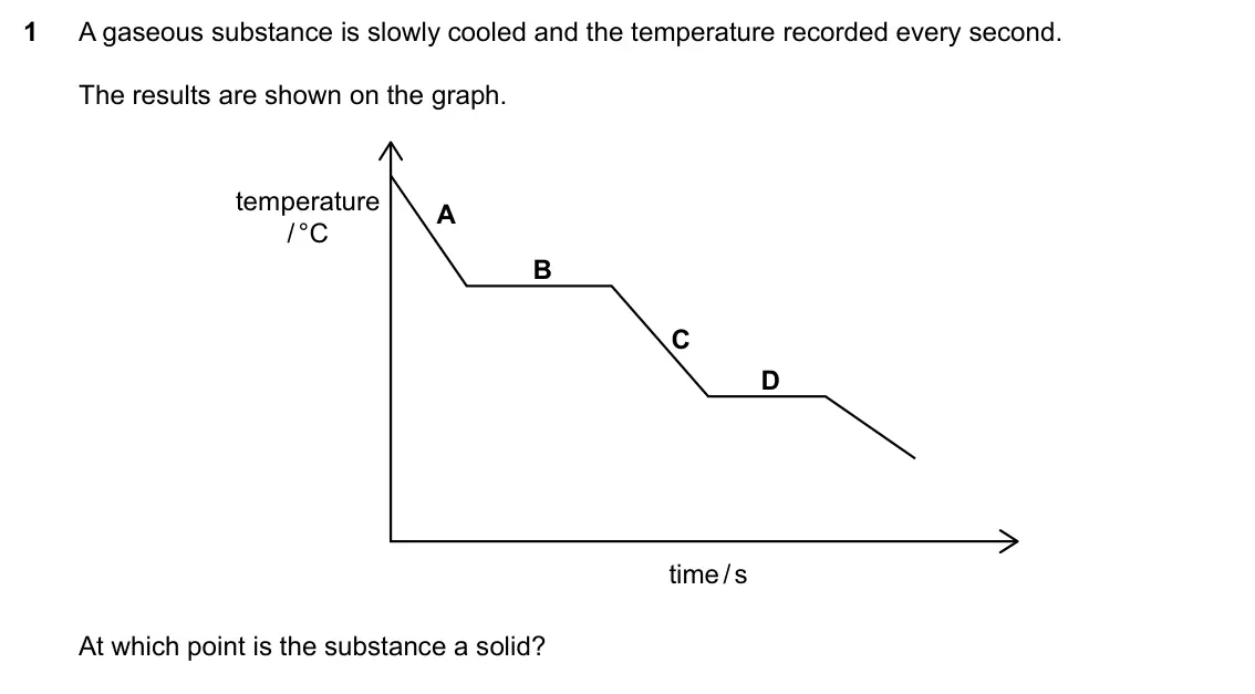 Specimen Paper 2, question 1: A gaseous substance is slowly cooled and the temperature recorded every second. The results are shown on the graph. temperature A / °C B C D time / s At which p