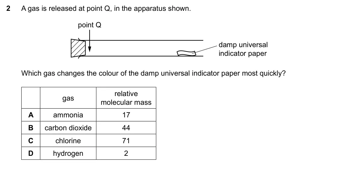 Specimen Paper 2, question 2: A gas is released at point Q, in the apparatus shown. point Q damp universal indicator paper Which gas changes the colour of the damp universal indicator paper 