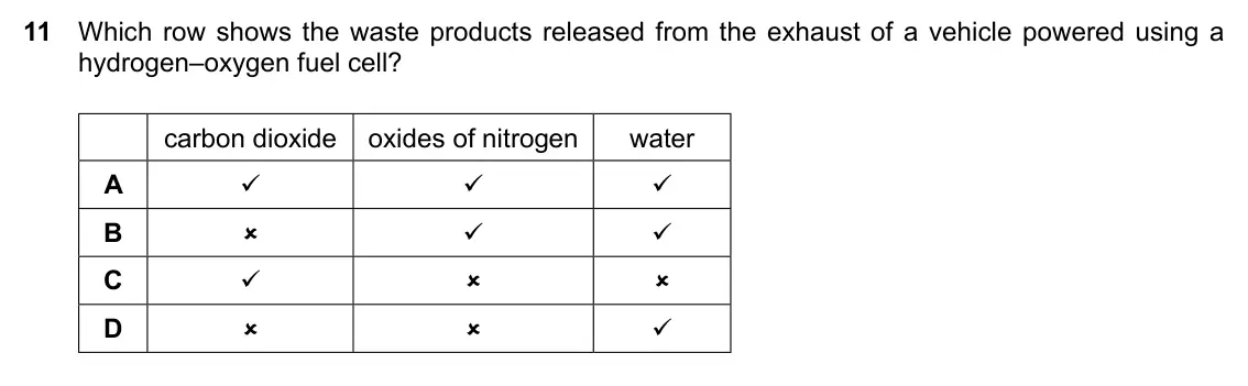 Specimen Paper 2, question 11: Which row shows the waste products released from the exhaust of a vehicle powered using a hydrogen–oxygen fuel cell? carbon dioxide oxides of nitrogen water A 
