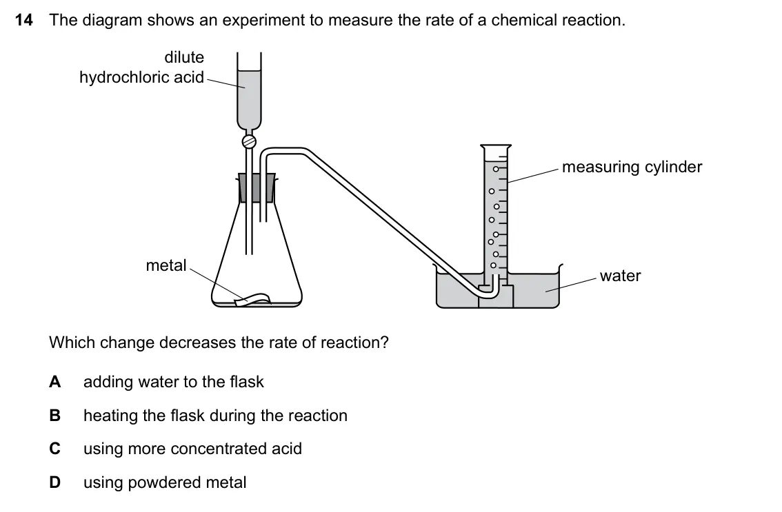 Specimen Paper 2, question 14: The diagram shows an experiment to measure the rate of a chemical reaction. dilute hydrochloric acid measuring cylinder metal water Which change decreases the r
