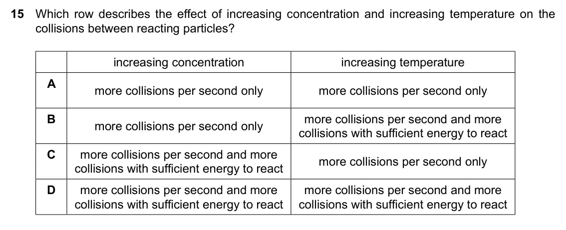 Specimen Paper 2, question 15: Which row describes the effect of increasing concentration and increasing temperature on the collisions between reacting particles? increasing concentration inc