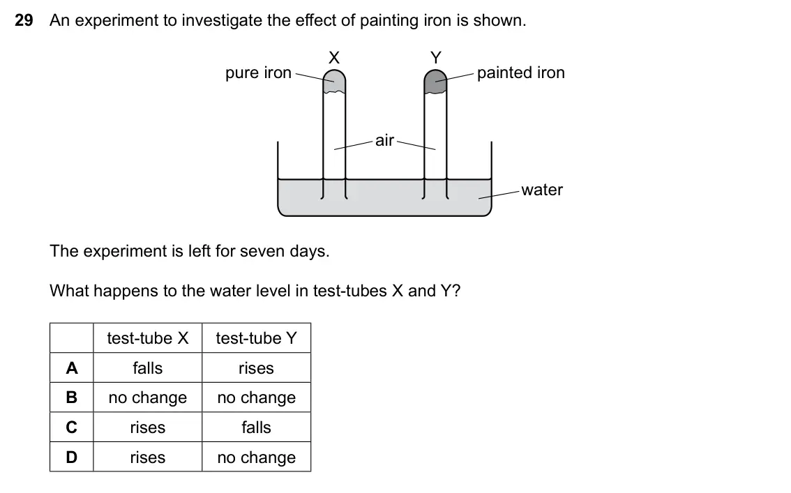 Specimen Paper 2, question 29: An experiment to investigate the effect of painting iron is shown. X Y pure iron painted iron air water The experiment is left for seven days. What happens to t
