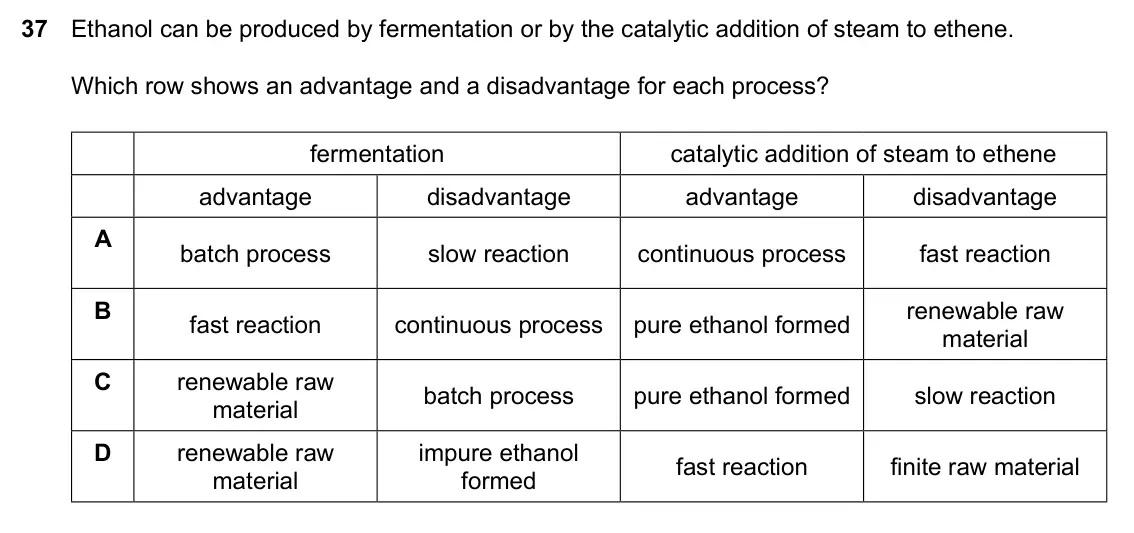 Specimen Paper 2, question 37: Ethanol can be produced by fermentation or by the catalytic addition of steam to ethene. Which row shows an advantage and a disadvantage for each process? ferme