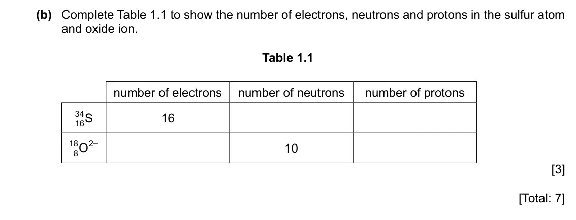 Specimen Paper 3, question 1(b): Complete Table 1.1 to show the number of electrons, neutrons and protons in the sulfur atom and oxide ion. Table 1.1 number of electrons number of neutrons numb